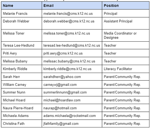 This chart lists the members of the School Leadership Team